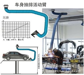 上?？òh境技術設備維修服務產品列表