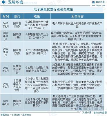 一文深度了解電子測量儀器行業市場規模、產業鏈及未來前景趨勢--智研咨詢